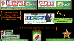 Garanti Bankası – 10.yıl Kampanyası